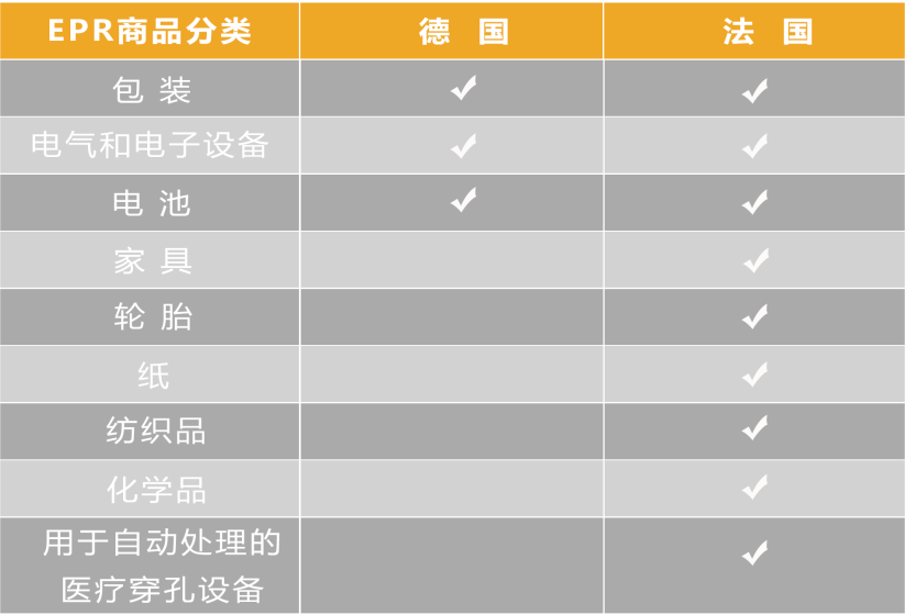 EPR商品分类.png EPR商品分类.png